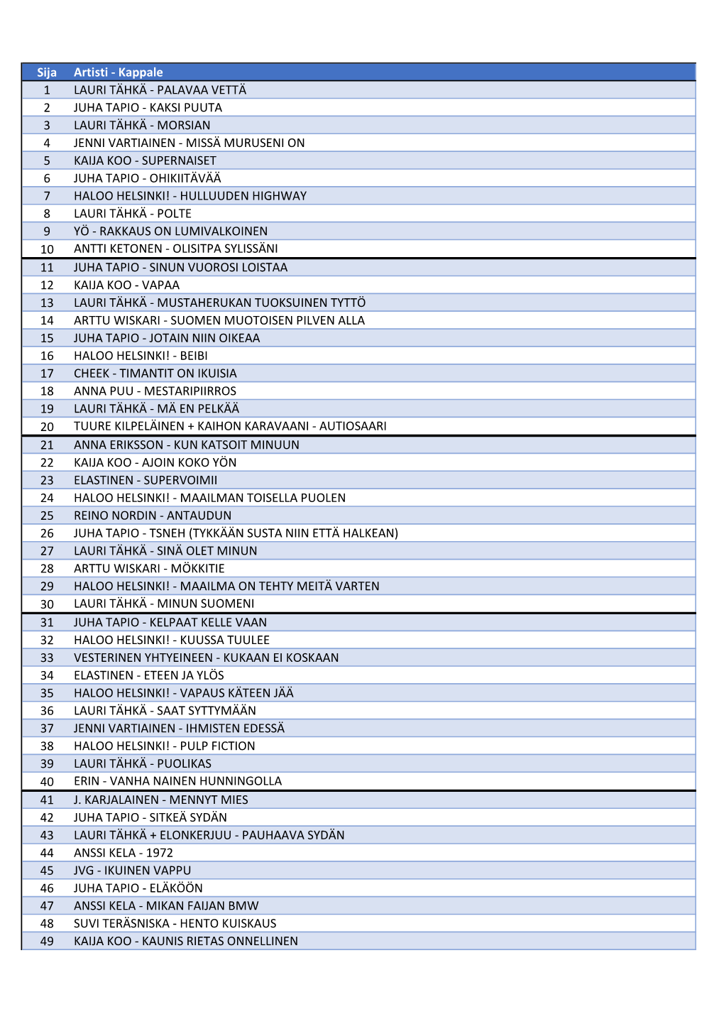 Top-500-Lista (1).Xlsx