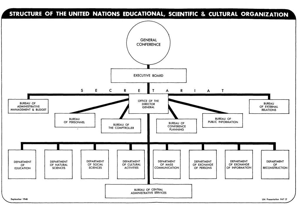 [ 1947-48 ] Part 2 Chapter 3 the United Nations Educational