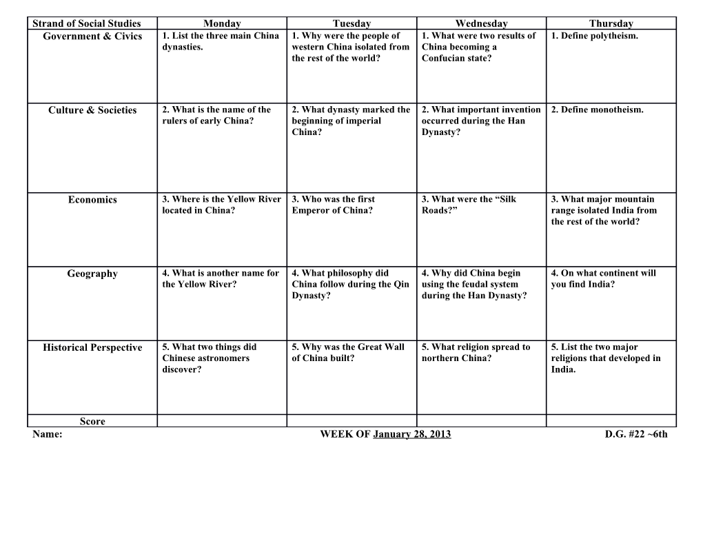 Strand of Social Studies