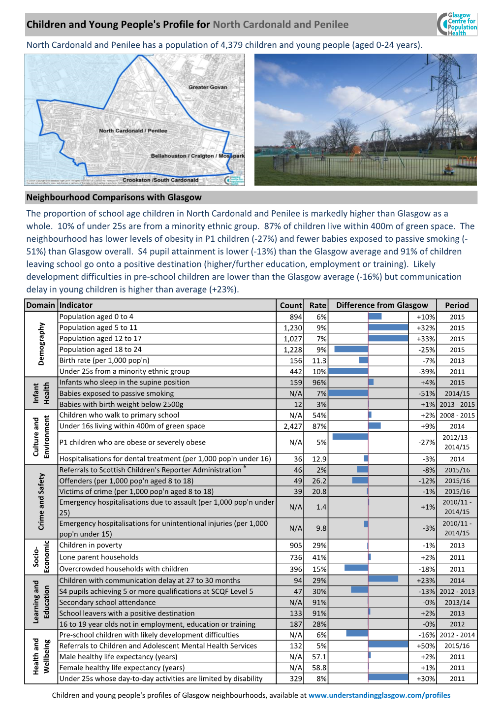 Children and Young People's Profile for North Cardonald and Penilee