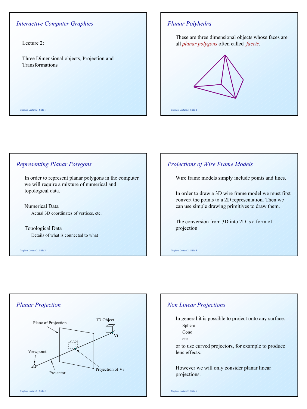 Interactive Computer Graphics Planar Polyhedra Representing Planar