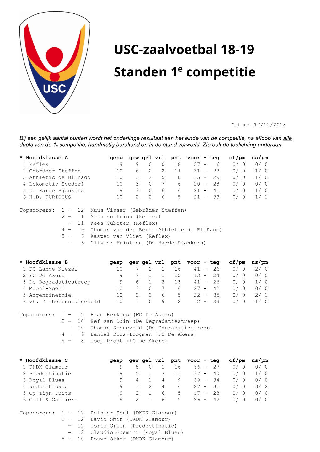 USC-Zaalvoetbal 18-19 Standen 1E Competitie