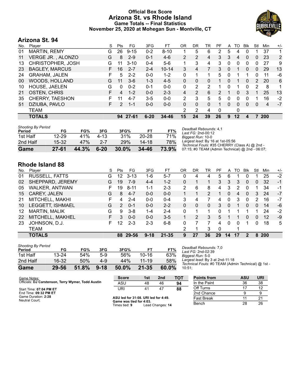 Every Sun Devil Box Score in 2020-21