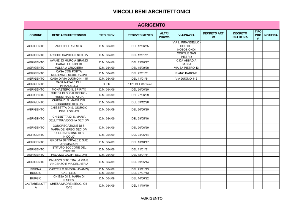 Vincoli Beni Immobili Storico-Artistici Ed Architettonici .Pdf