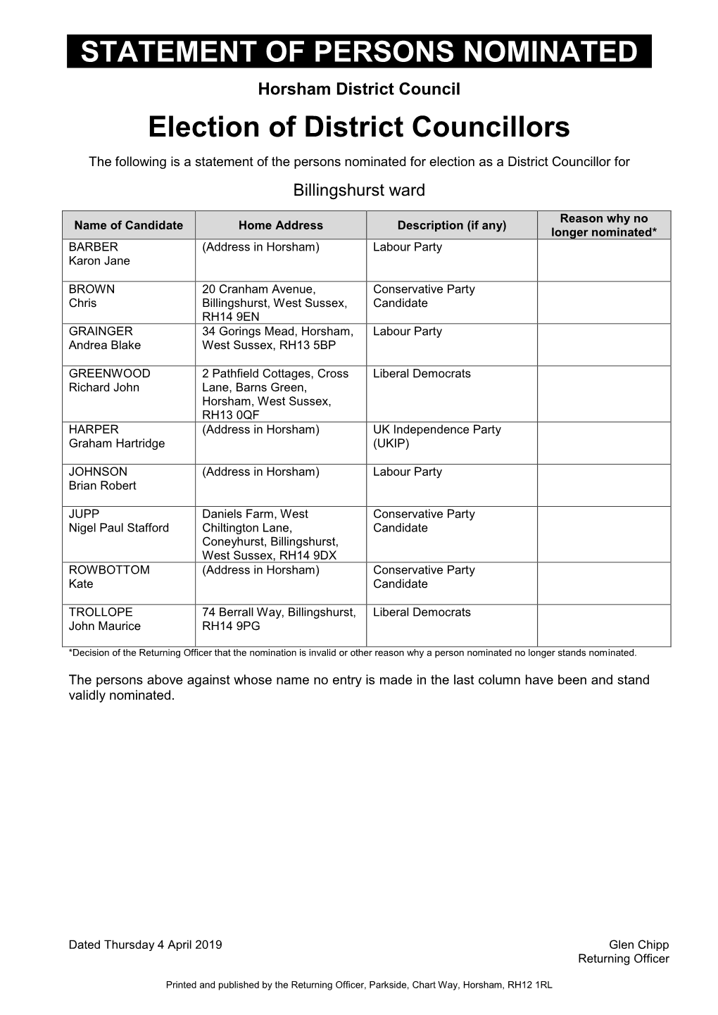 STATEMENT of PERSONS NOMINATED Election of District