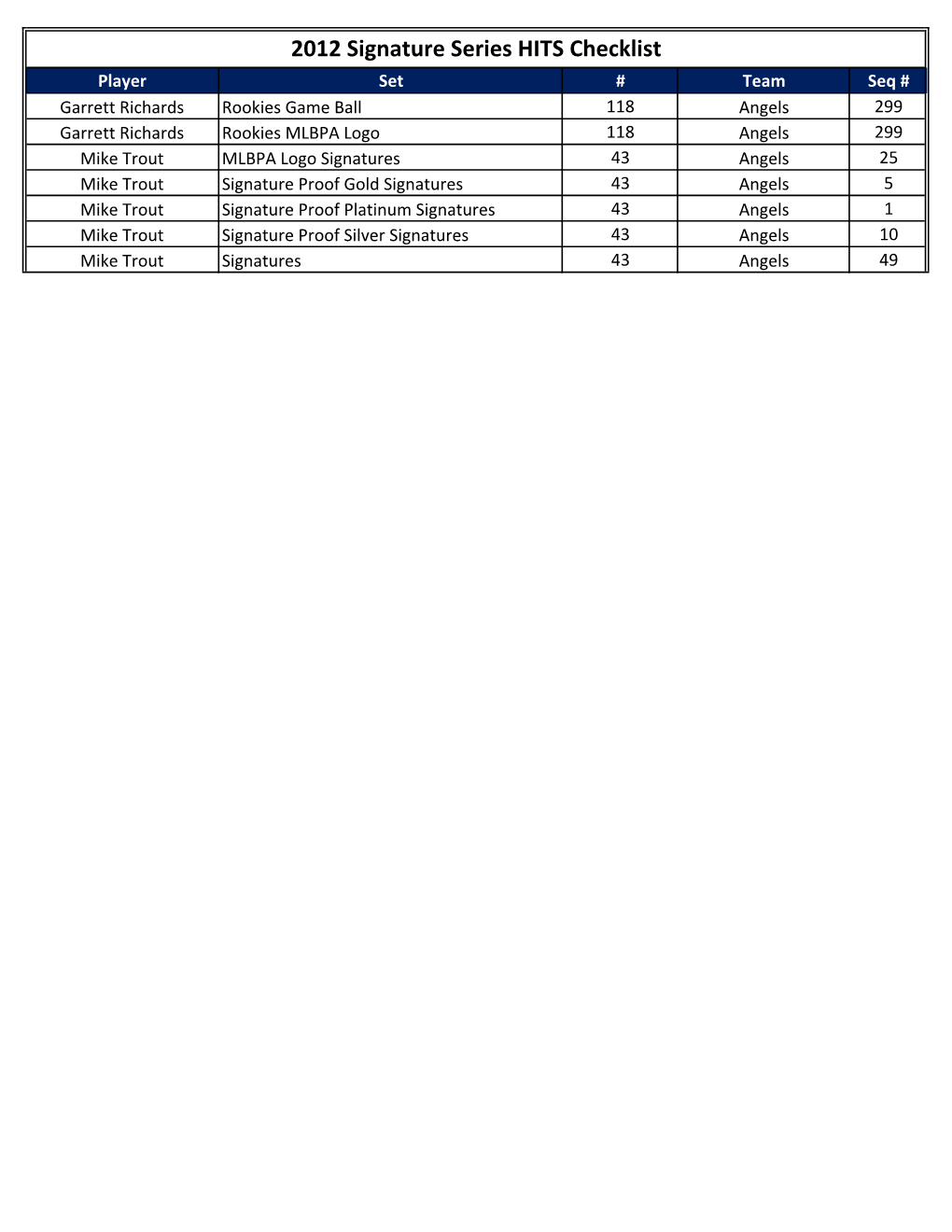 2012 Signature Series HITS Checklist