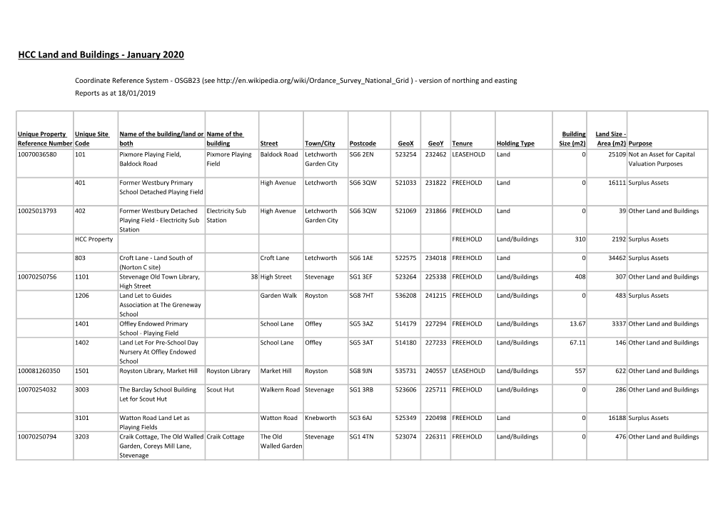 HCC Land and Buildings - January 2020