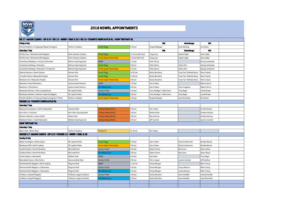 2018 Nswrl Appointments