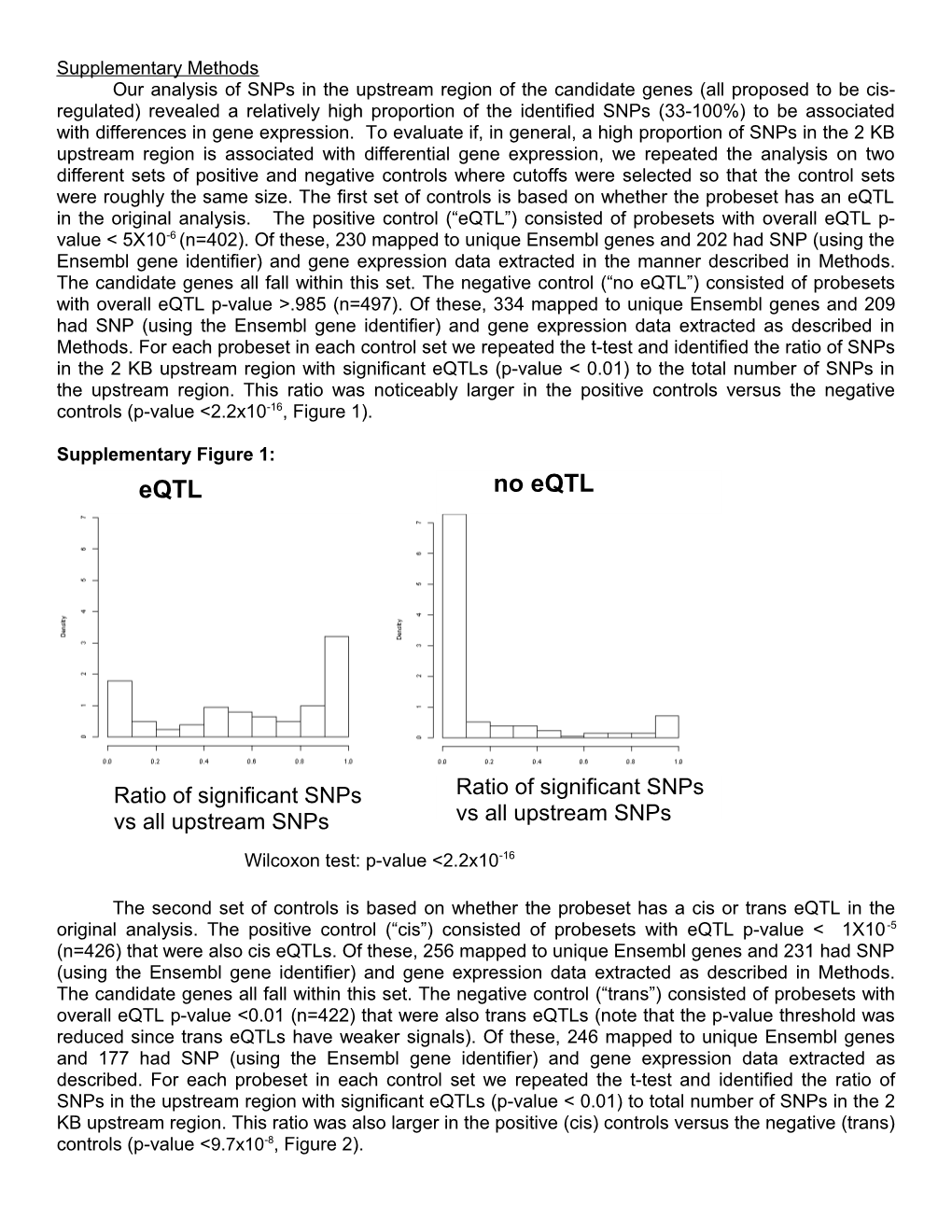 Promoter Analysis on Alcohol Preference Candidate Genes