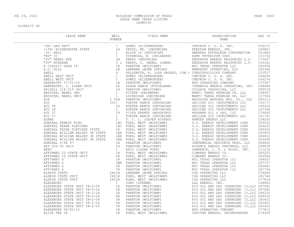 Gsm019) District 08 ------Lease Name Well Field Name Organization Gas Id Number Name ------Dd- Gas Unit 1 Gomez (Ellenburger) Chevron U