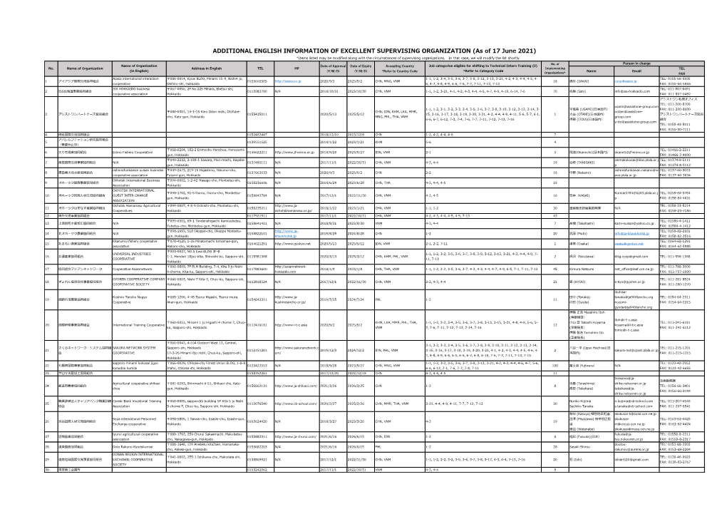 As of 17 June 2021) *Items Listed May Be Modified Along with the Circumstances of Supervising Organizations