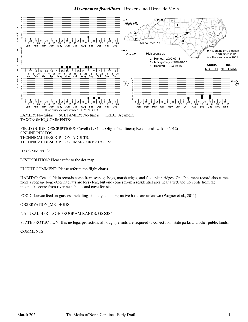 Moths of North Carolina - Early Draft 1