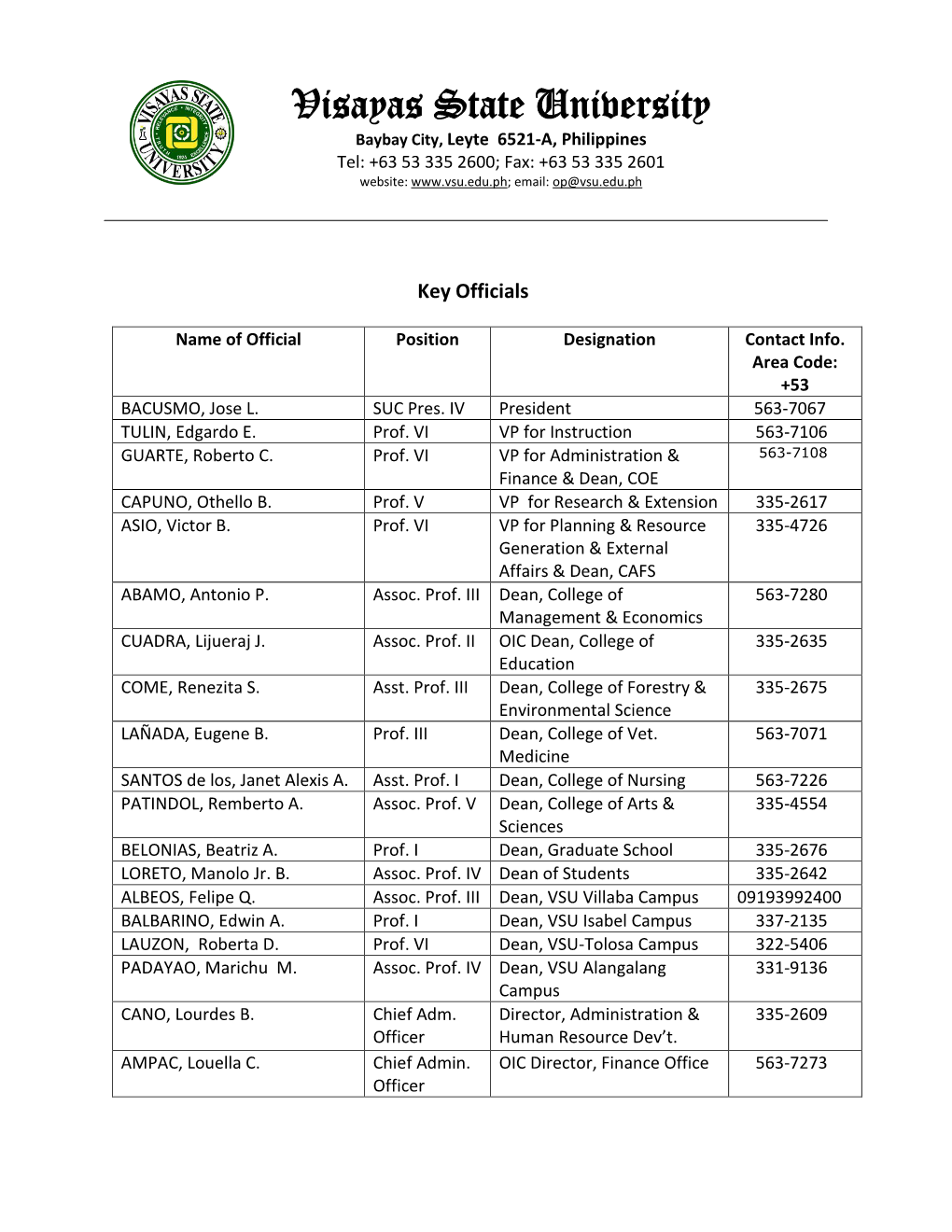 List of VSU Officials 2014.Pdf