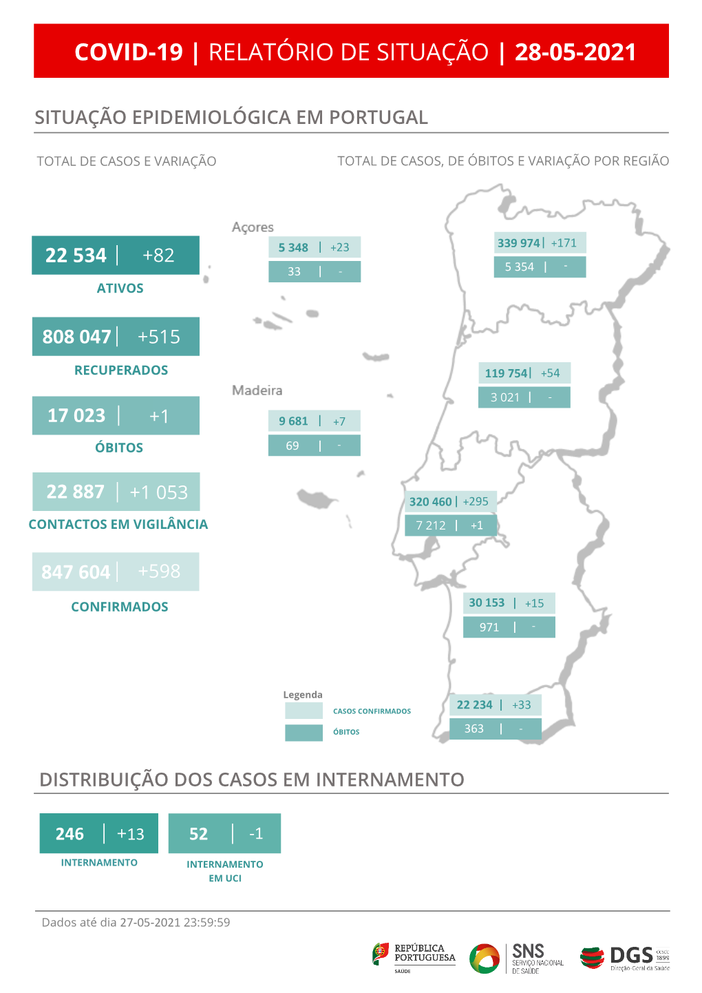 Covid-19 | Relatório De Situação | 28-05-2021