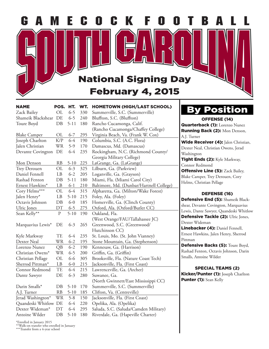 National Signing Day February 4, 2015 by Position