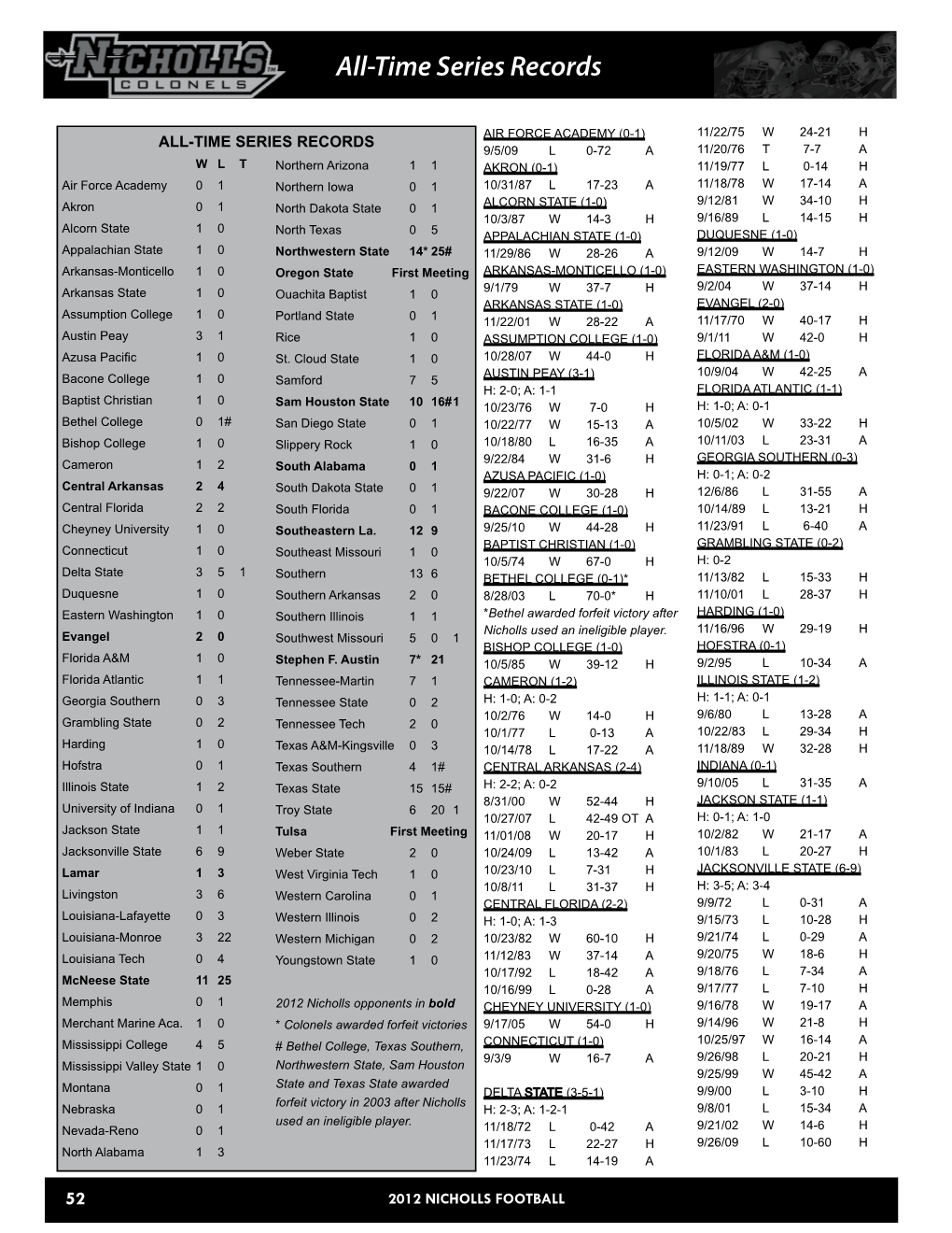 All-Time Series Records