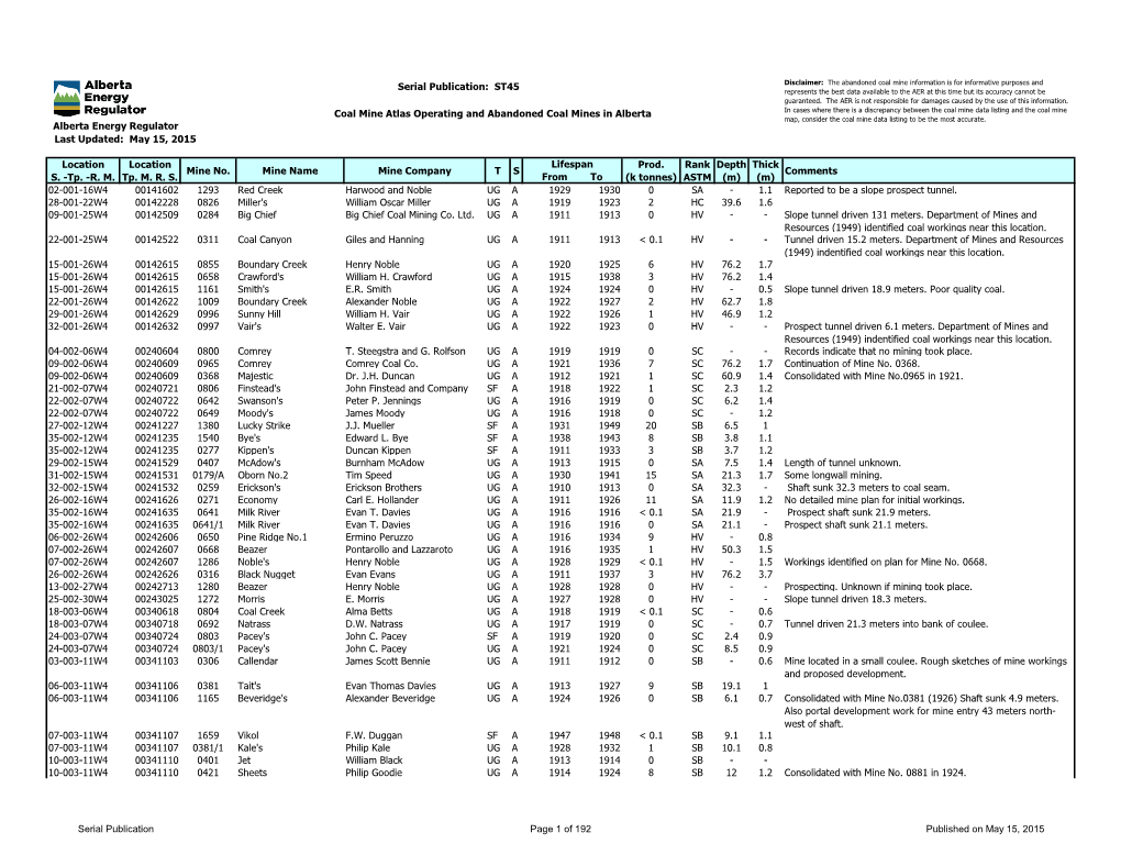 Coal Mine Data List In