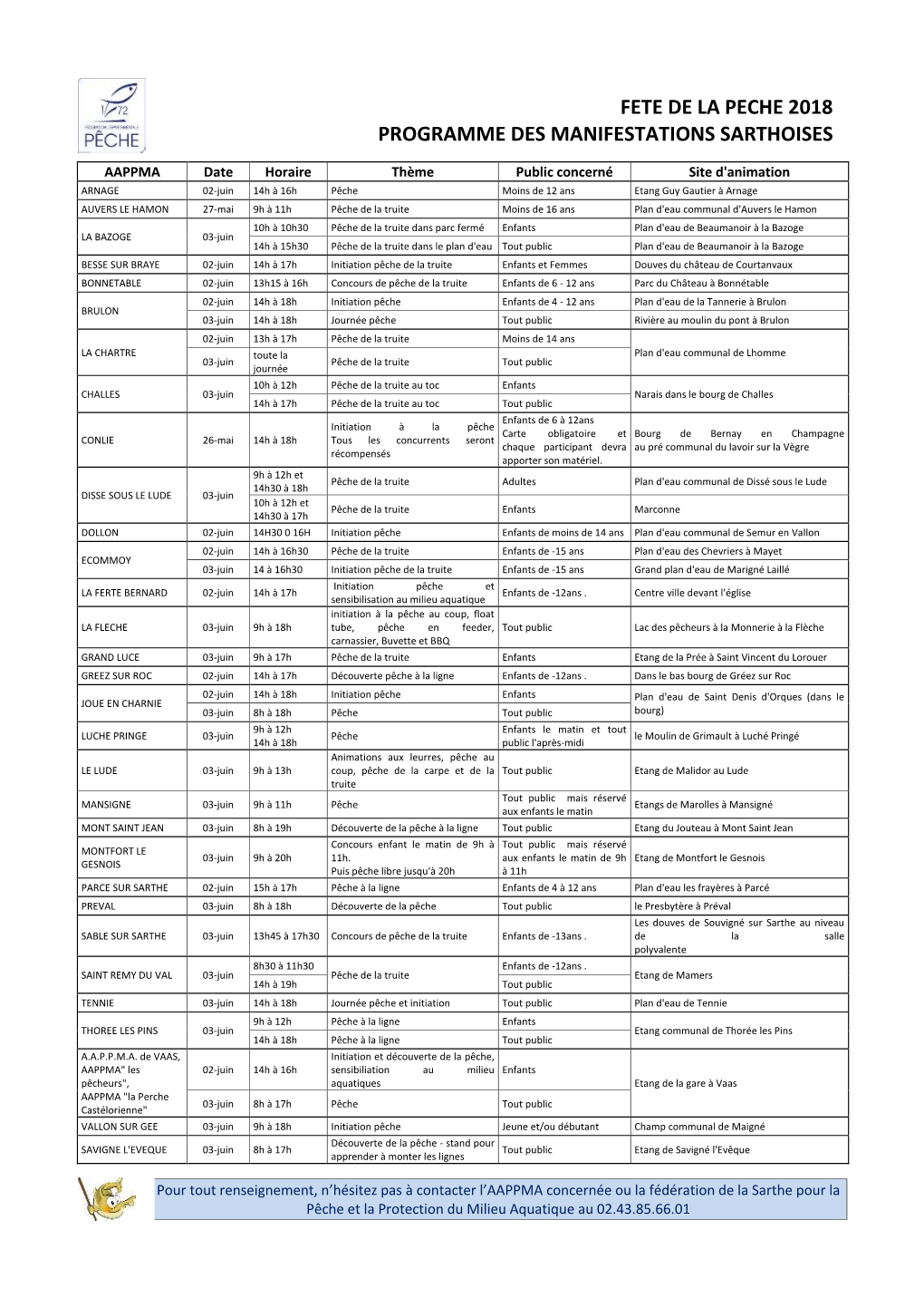 Fete De La Peche 2018 Programme Des Manifestations Sarthoises