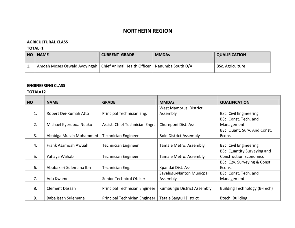 Northern Region