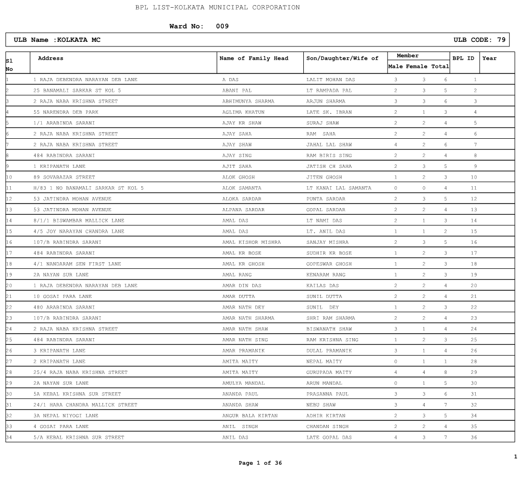 Ward No: 009 ULB Name :KOLKATA MC ULB CODE: 79