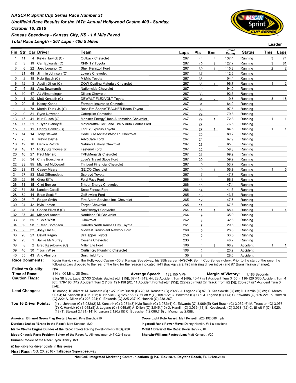 NASCAR Sprint Cup Series Race Number 31 Unofficial Race Results