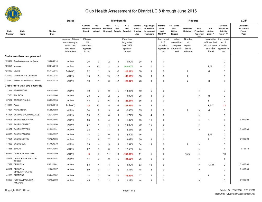 Club Health Assessment MBR0087