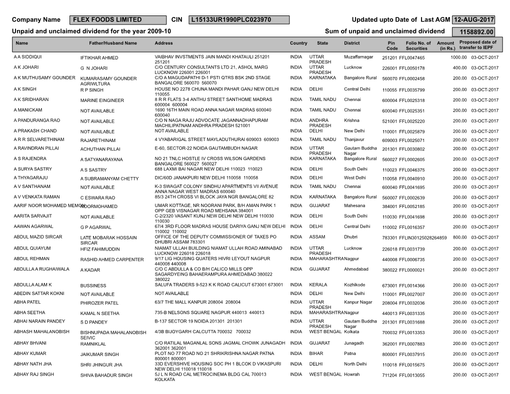 CIN L15133UR1990PLC023970 Updated Upto Date of Last AGM 12-AUG-2017 Unpaid and Unclaimed Dividend for the Year 2009-10 Sum of Unpaid and Unclaimed Dividend 1158892.00