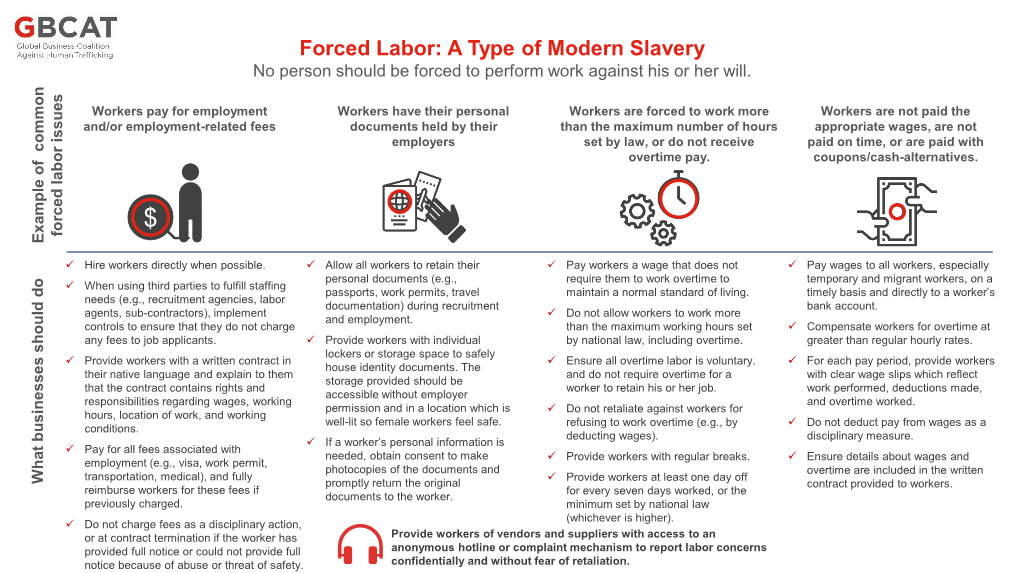 Forced Labor: a Type of Modern Slavery No Person Should Be Forced to Perform Work Against His Or Her Will