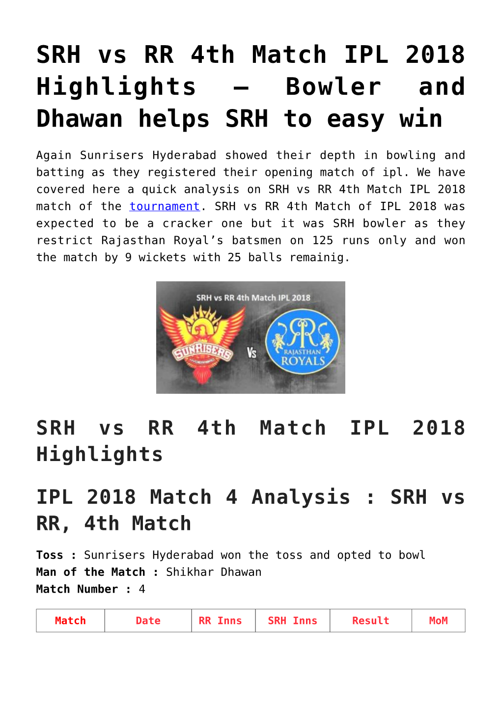 SRH Vs RR 4Th Match IPL 2018 Highlights – Bowler and Dhawan Helps SRH to Easy Win