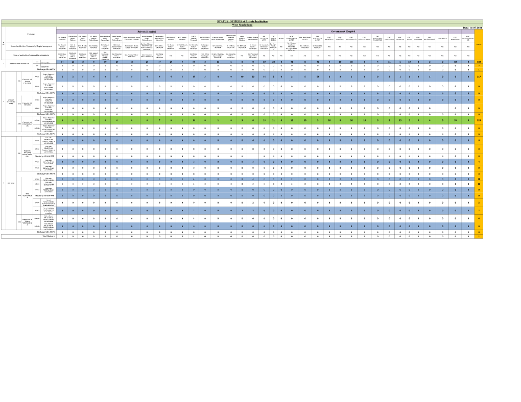 HOSPITAL Bed Report 10-07-2021