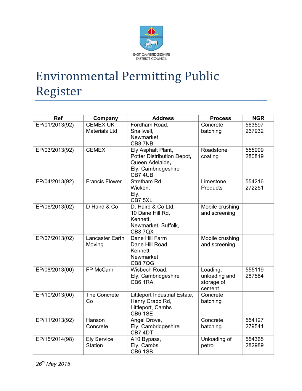 Environmental Permitting Public Register
