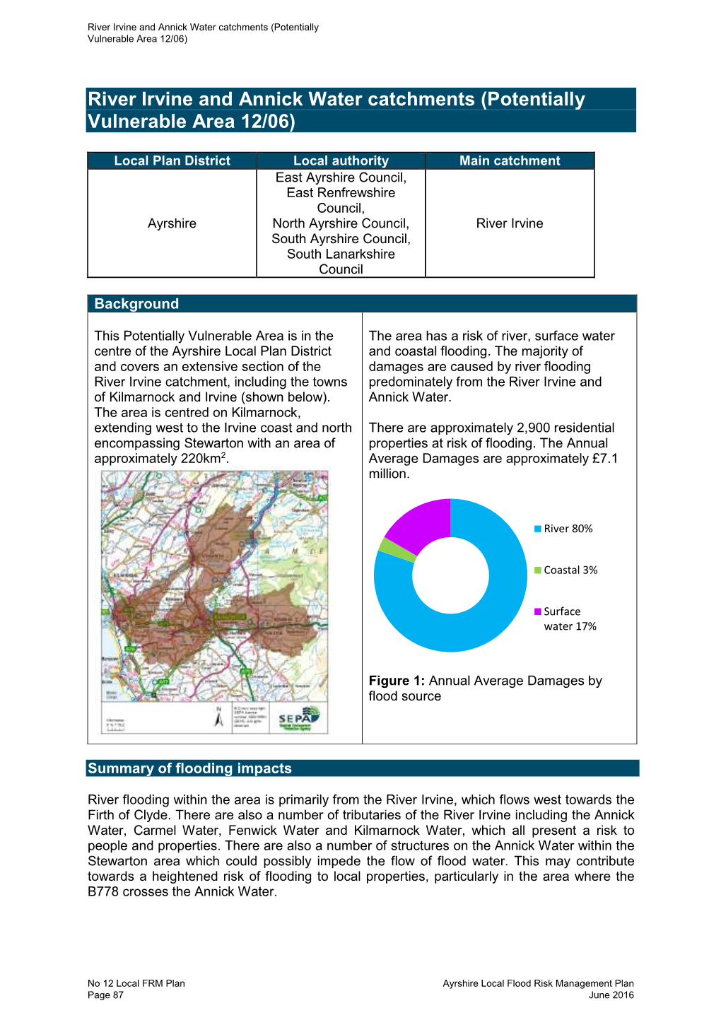 12.06 River Irvine and Annick Water Catchments