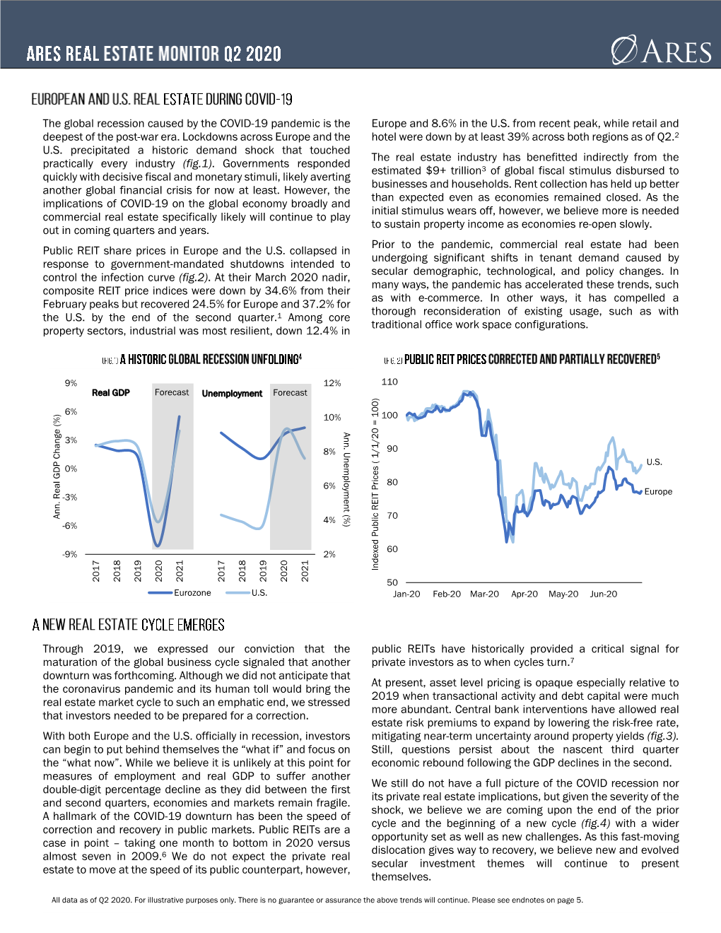 The Global Recession Caused by the COVID-19 Pandemic Is the Deepest