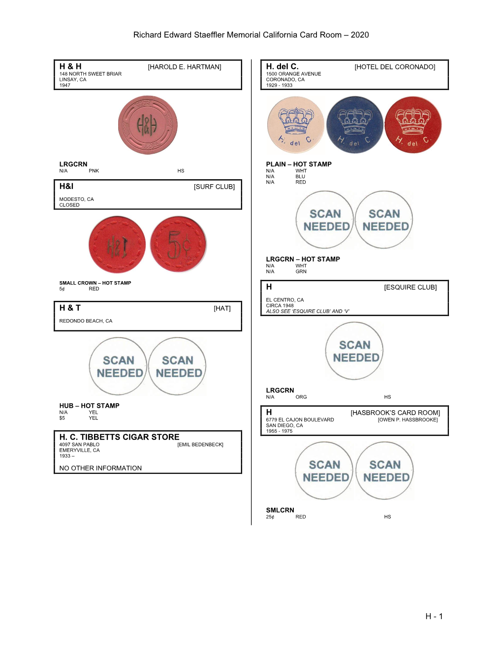 Richard Edward Staeffler Memorial California Card Room – 2020
