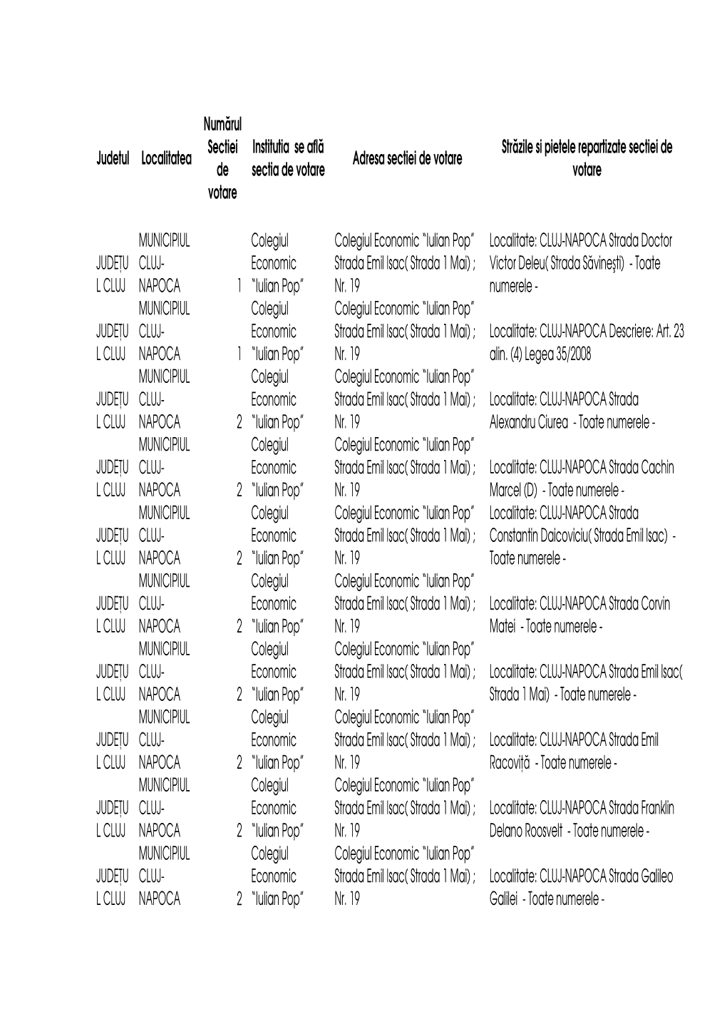 Judetul Localitatea Numărul Sectiei De Votare Institutia Se Află Sectia De