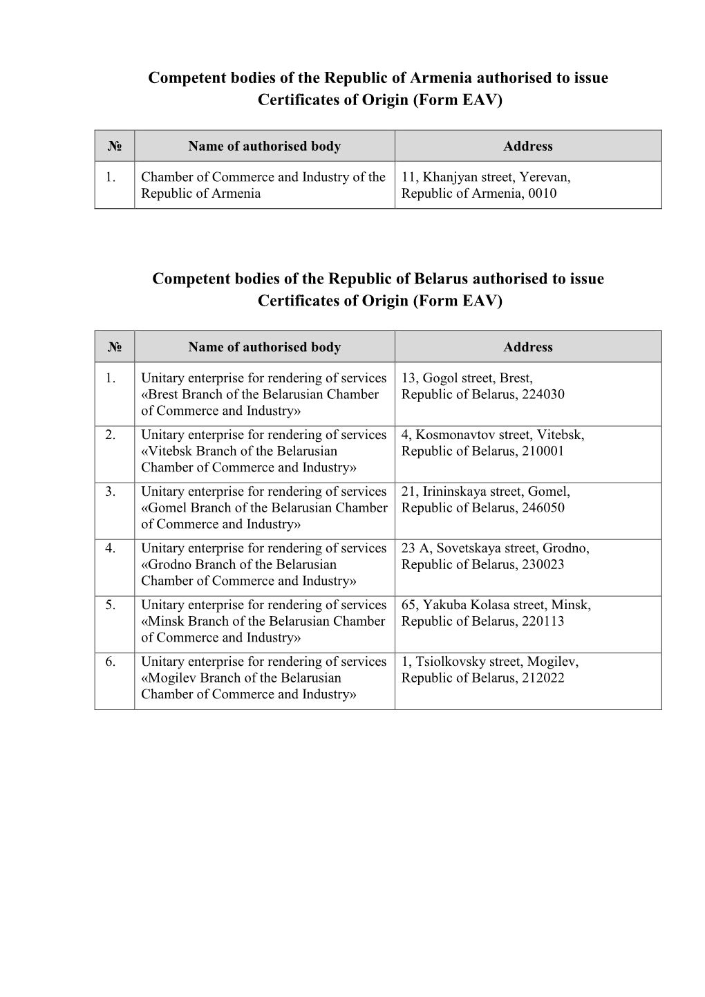 Competent Bodies of the Republic of Armenia Authorised to Issue Certificates of Origin (Form EAV)