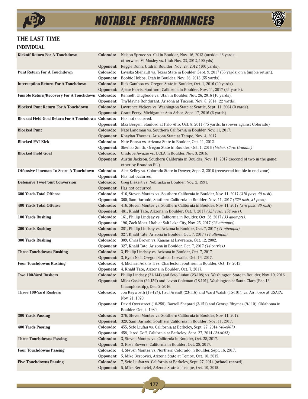 Notable Performances