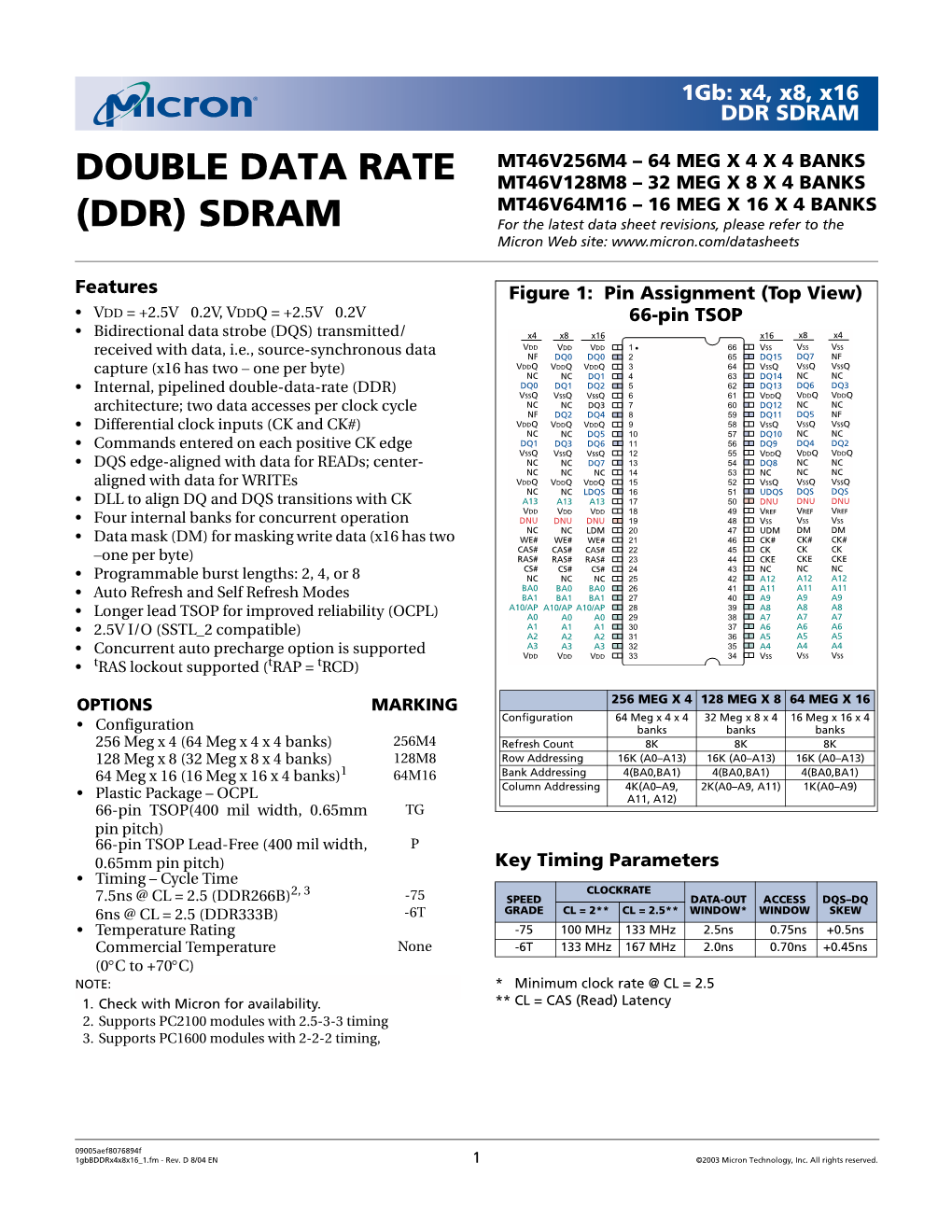 1Gb DDR SDRAM Data Sheet