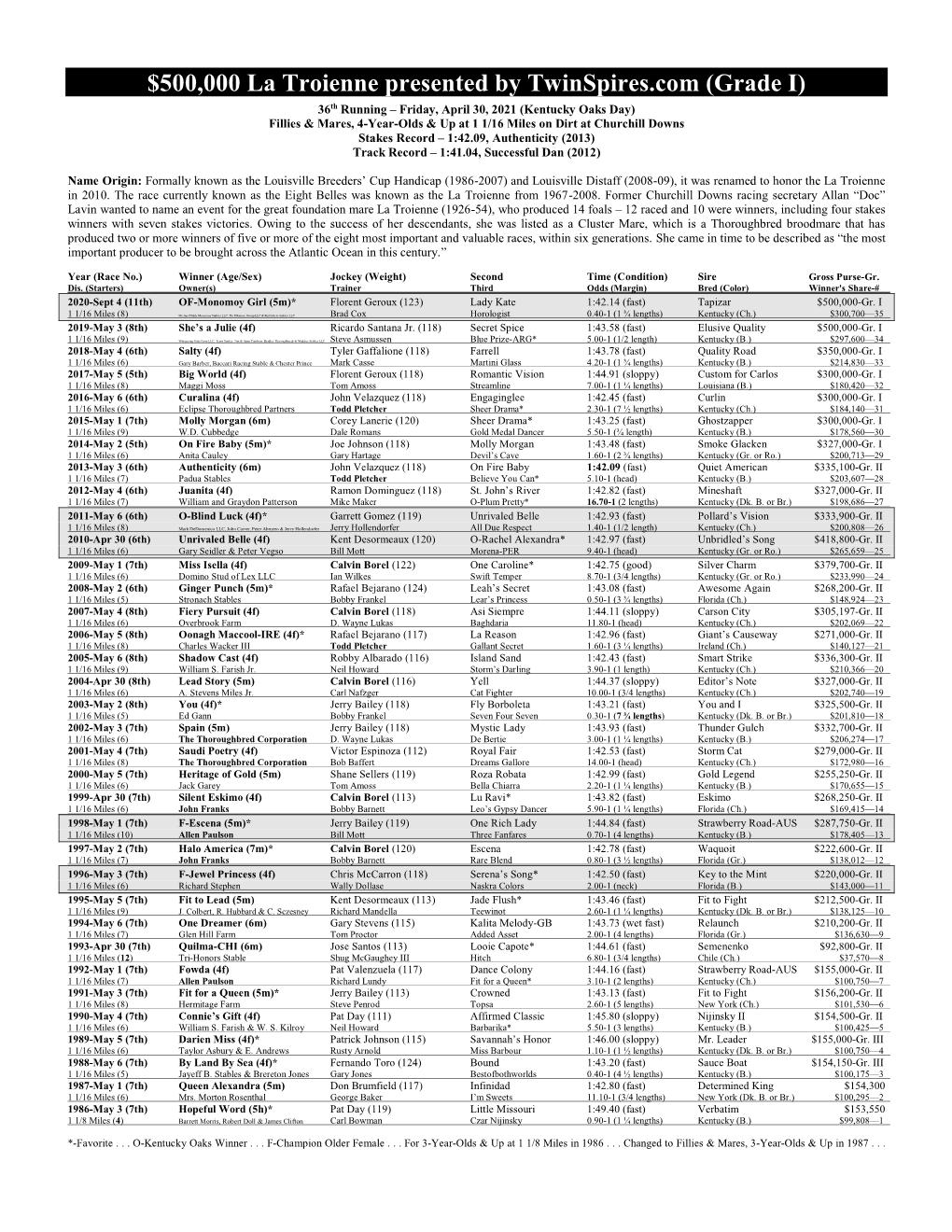 500000 La Troienne Presented by Twinspires.Com