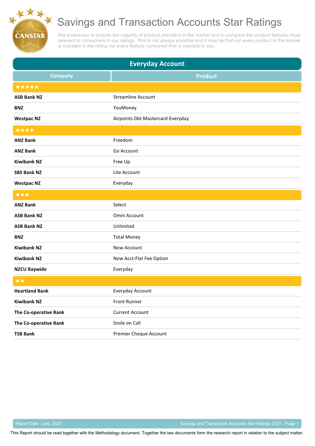 Crystal Reports