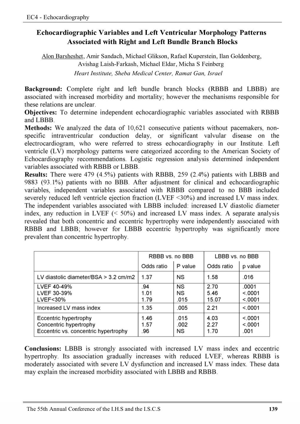 Echocardiographic Variables and Left Ventricular Morphology Patterns Associated with Right and Left Bundle Branch Blocks