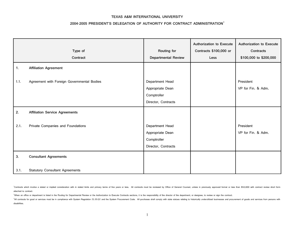 2004-2005 President S Delegation of Authority for Contract Administration1