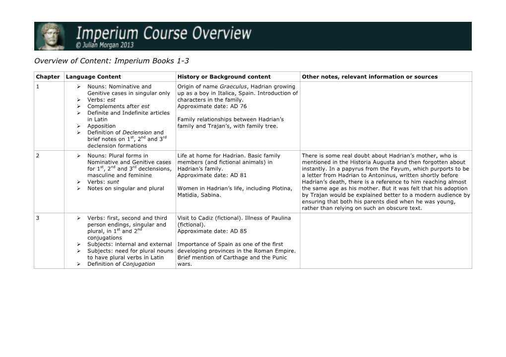 Imperium Overview