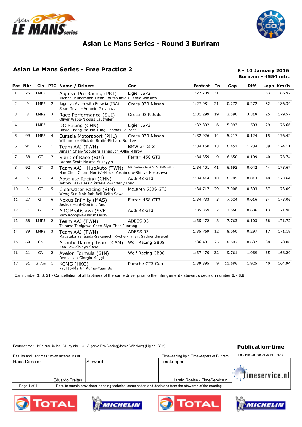 Asian Le Mans Series - Round 3 Buriram