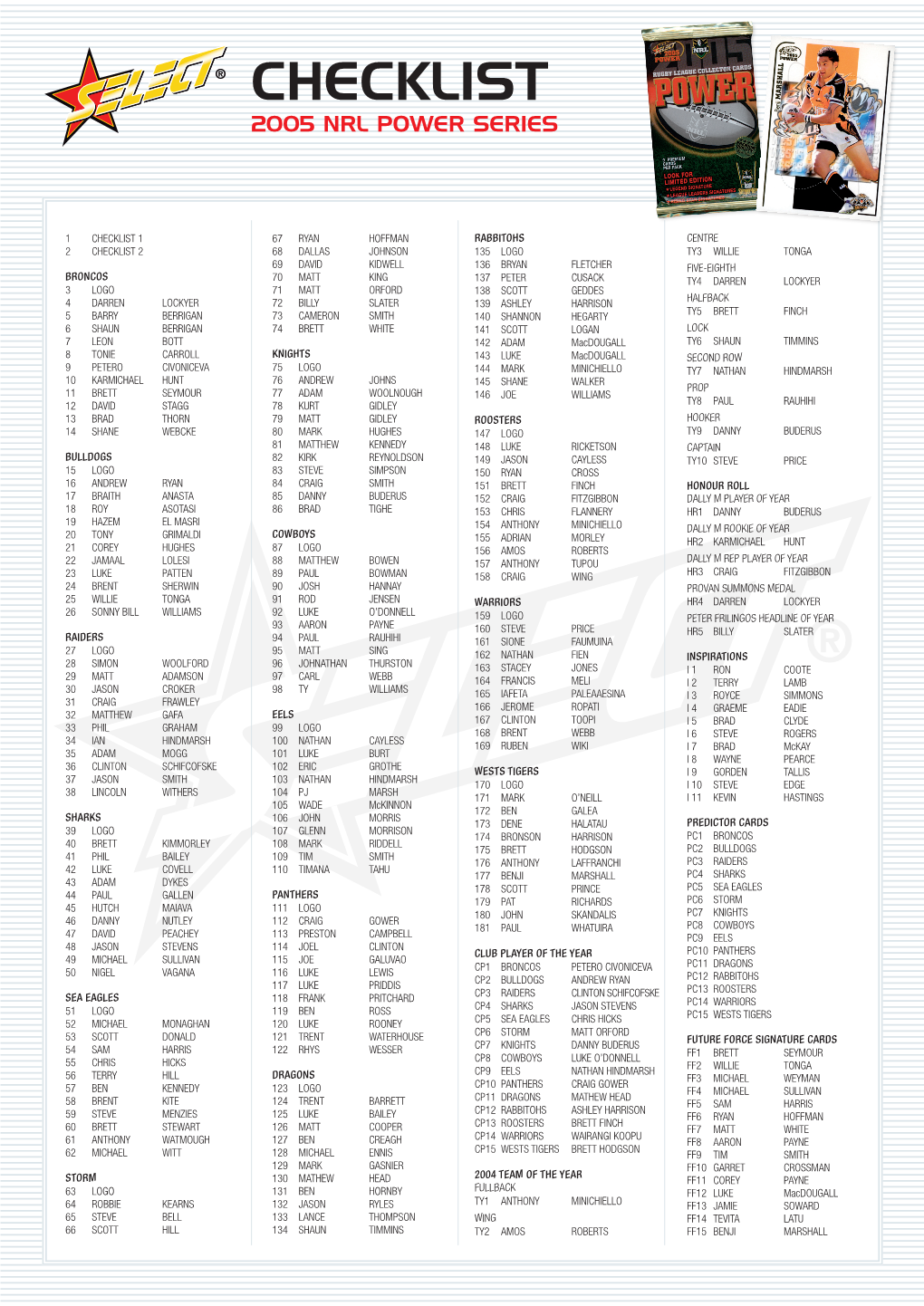 Checklist 2005 NRL POWER Series