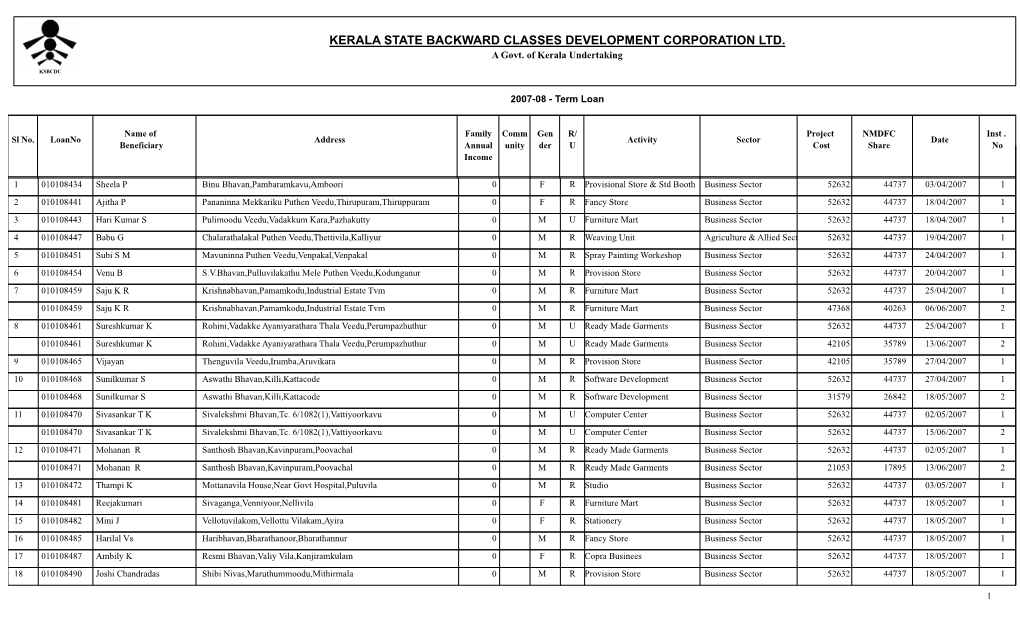 2007-08 - Term Loan