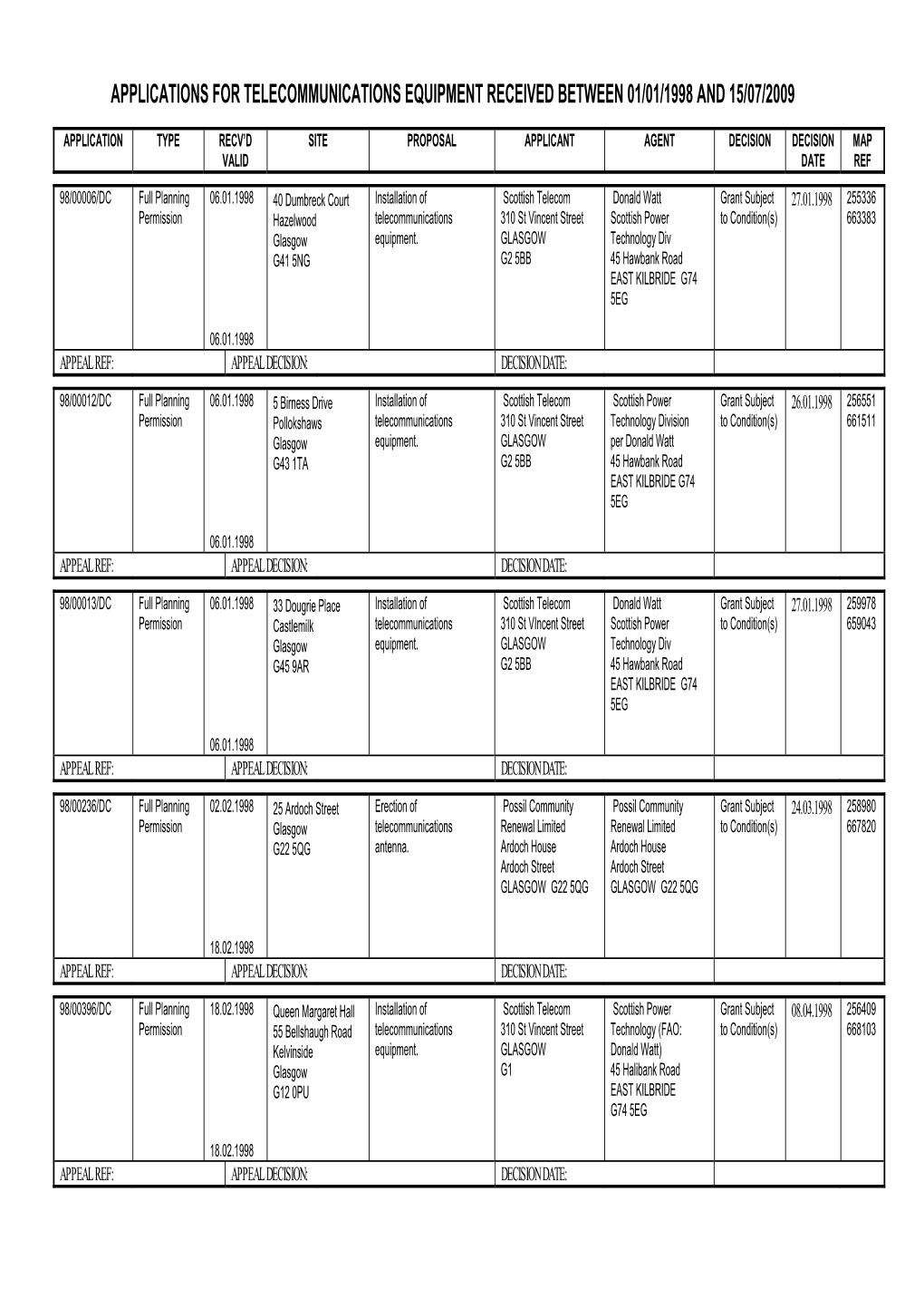 Applications for Telecommunications Equipment Received Between 01/01/1998 and 15/07/2009