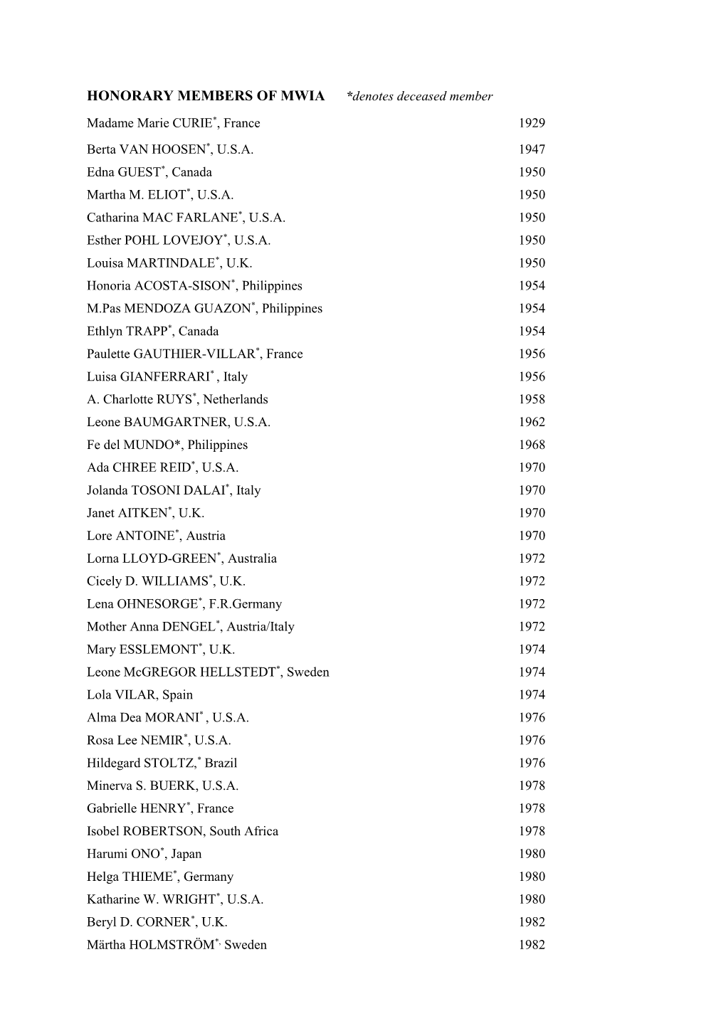 HONORARY MEMBERS of MWIA *Denotes Deceased Member Madame Marie CURIE*, France 1929 Berta VAN HOOSEN*, U.S.A