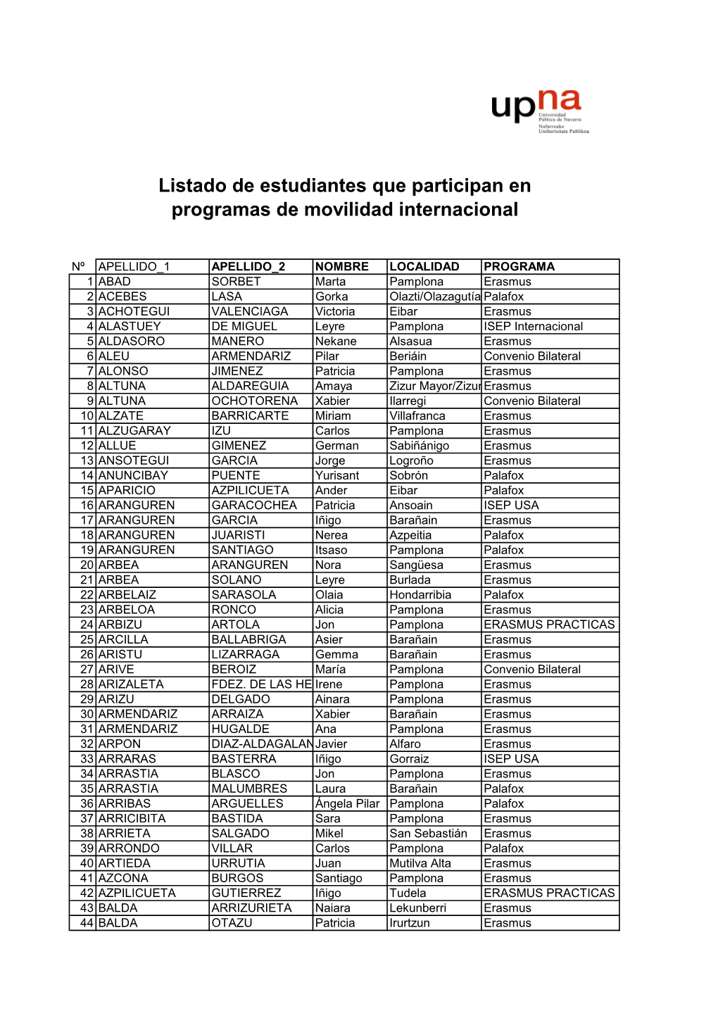 Listado De Estudiantes Que Participan En Programas De Movilidad Internacional