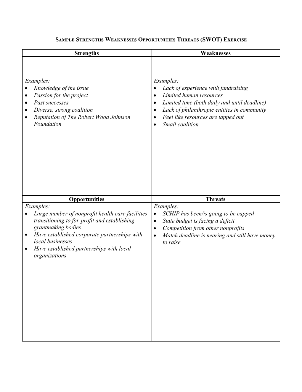 Sample Strengths Weaknesses Opportunities Threats (Swot) Exercise